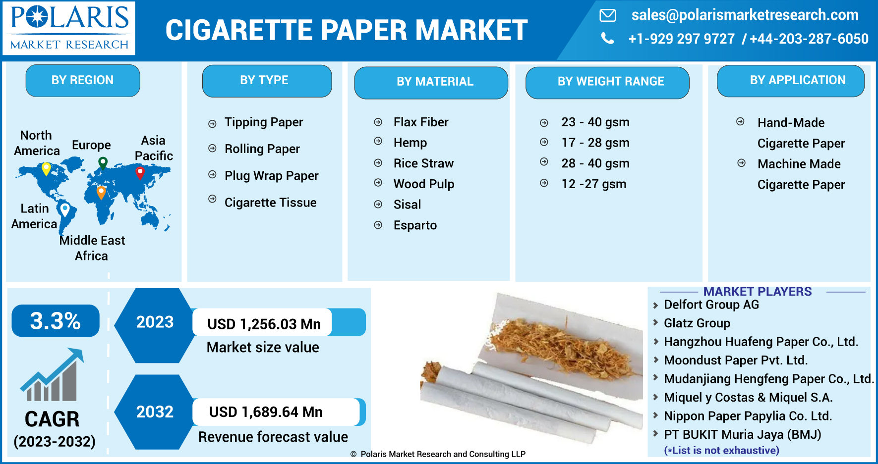 Cigarette Paper Market Share, Size, Trends